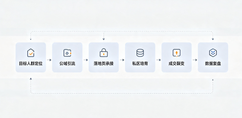 广陵区AI 搜索获客深度解析：把握生成式搜索红利，抢占 AI 智能体流量入口