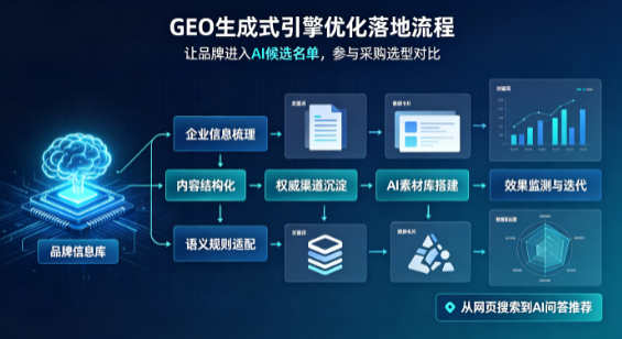 广陵区B端采购决策：GEO优化藏着哪些全新机会？