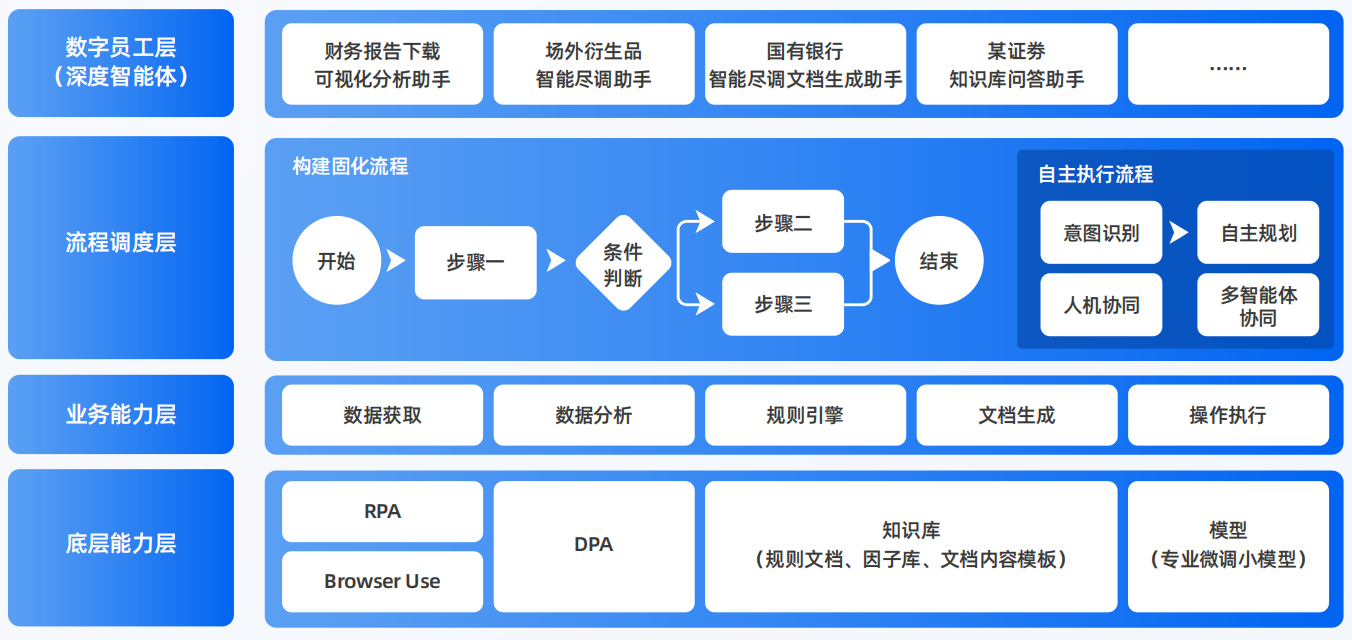 广陵区AI智能体工程搭建指南：架构设计、工具链与生产环境优化方案
