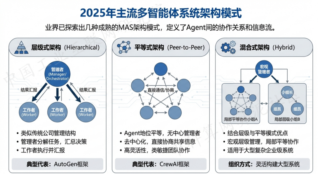 广陵区 AI 智能体商业应用探析：智能自主程序助力企业数字化升级