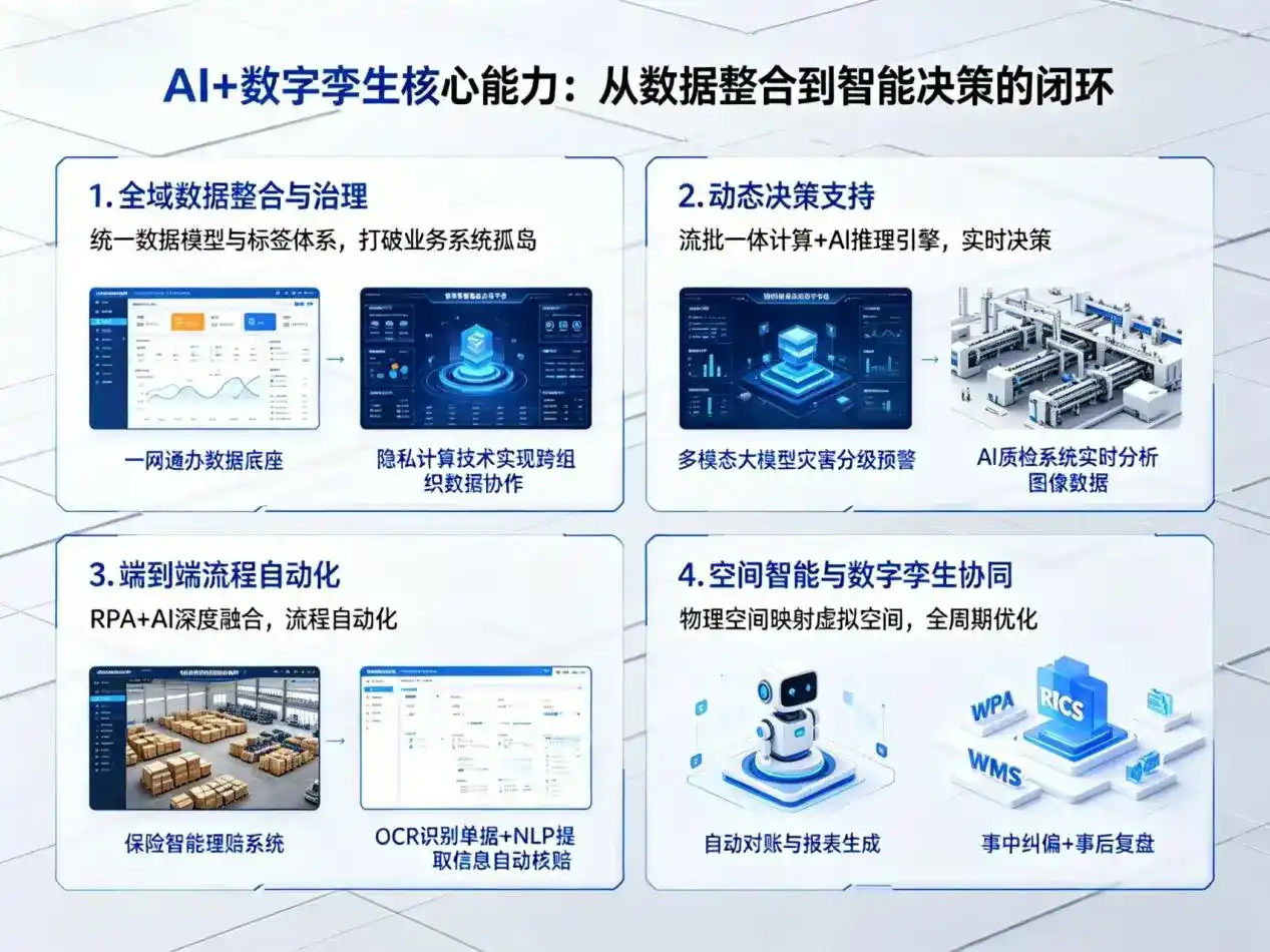 AI大模型落地优化服务｜解决广陵区企业大模型响应慢、输出不准、成本偏高问题