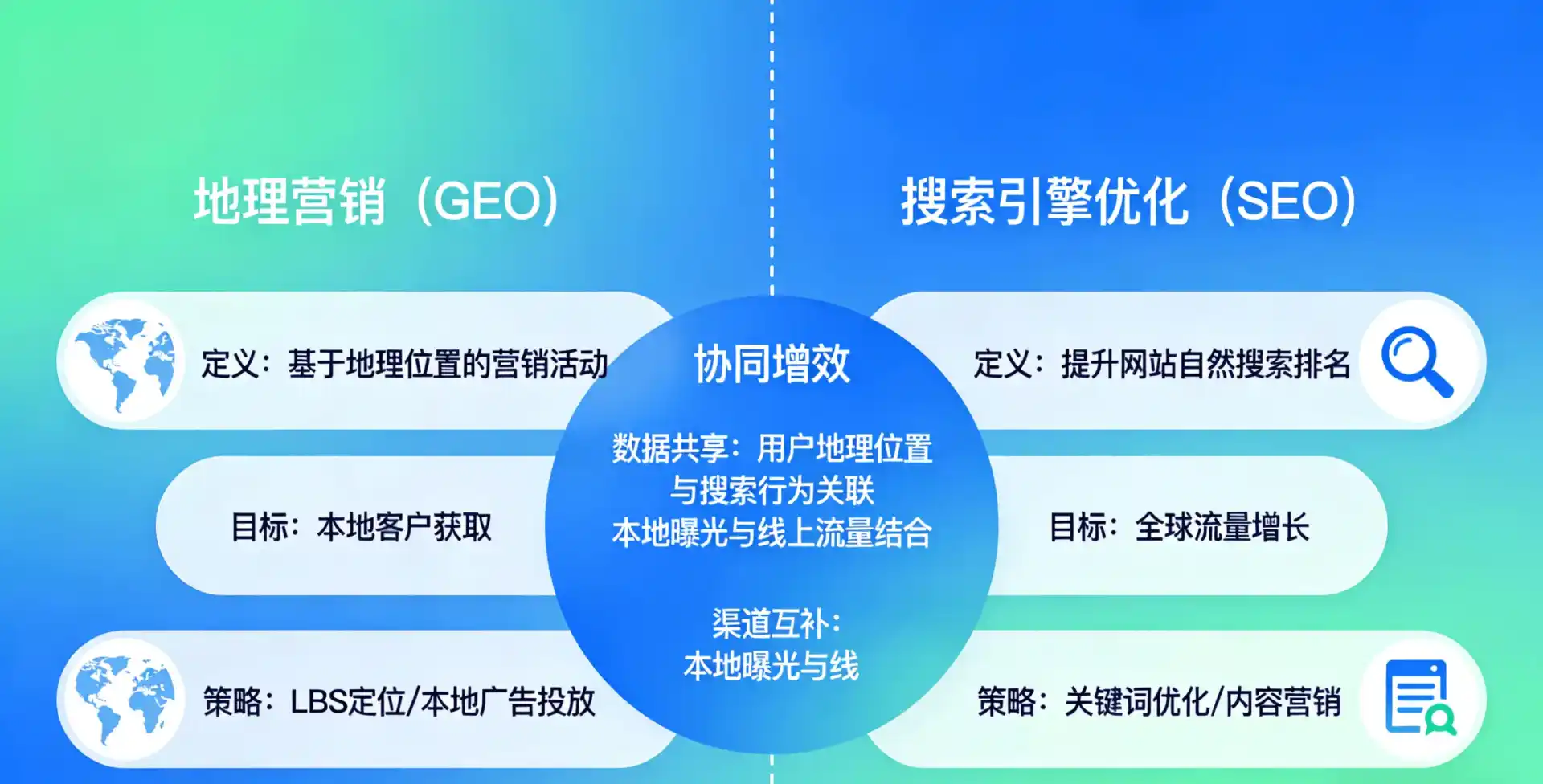 立足广陵区，从用户需求与流量逻辑，解读GEO优化的落地价值与应用前景