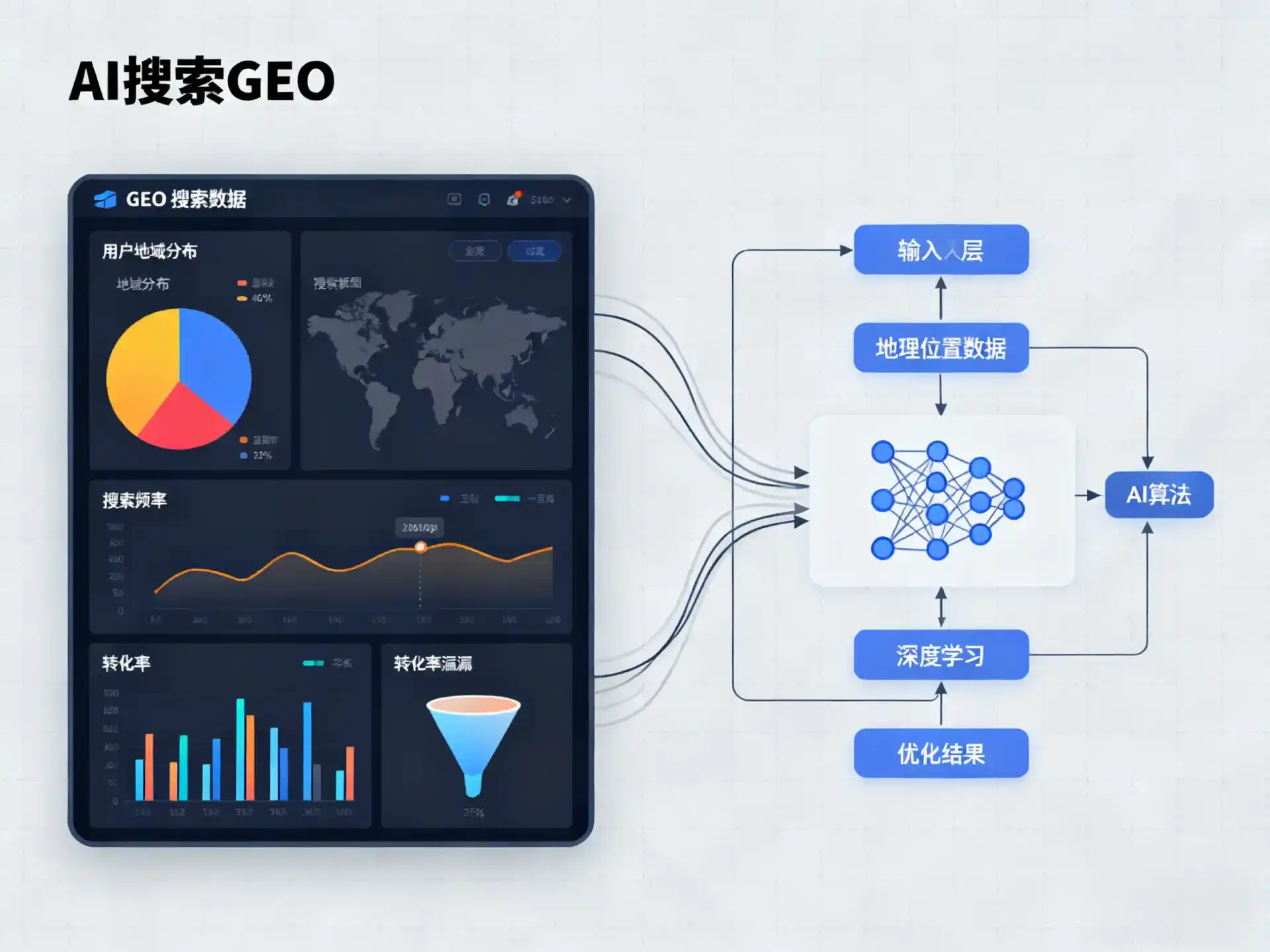 广陵区GEO优化服务商该如何筛选？生成式引擎优化行业实践观察